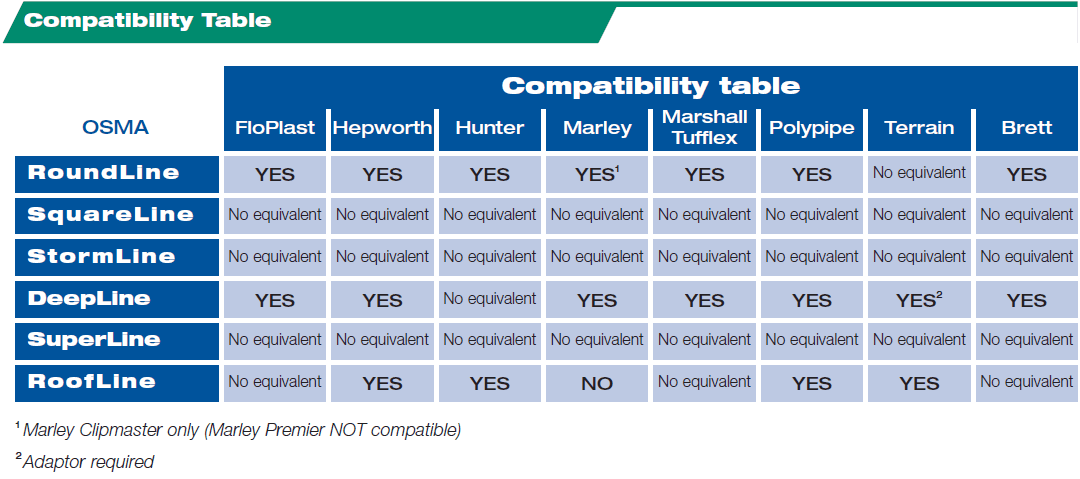 OSMA Compatability Chart